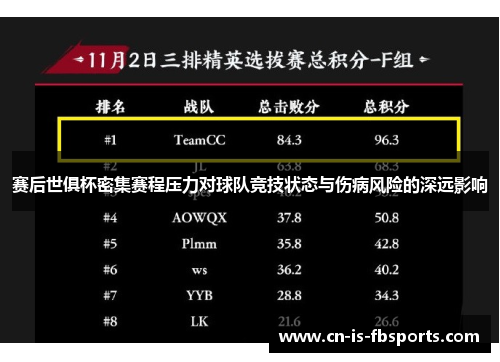 赛后世俱杯密集赛程压力对球队竞技状态与伤病风险的深远影响