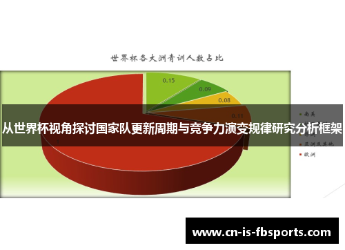 从世界杯视角探讨国家队更新周期与竞争力演变规律研究分析框架
