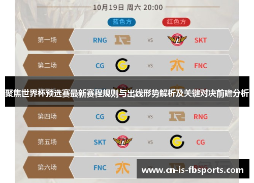 聚焦世界杯预选赛最新赛程规则与出线形势解析及关键对决前瞻分析